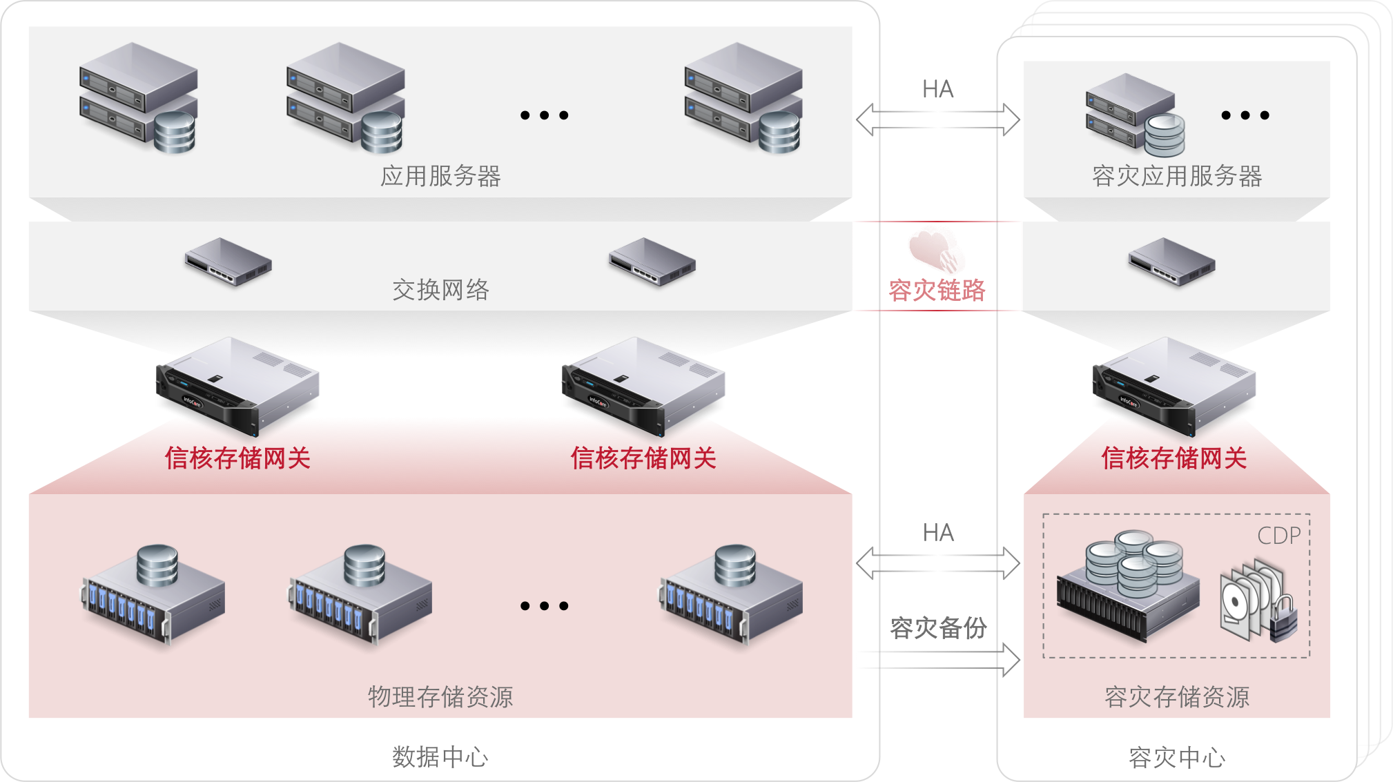 存储容灾服务正式商用  第1张